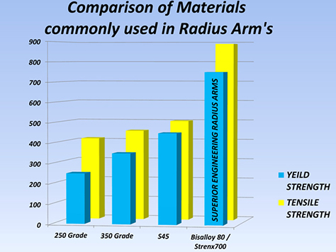 Material Comparison Chart